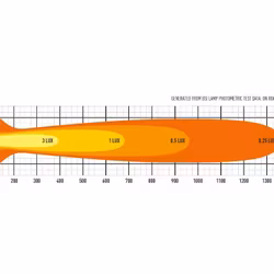 LED Ljusramp Lazer T24 Evolution
