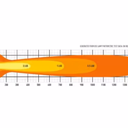 LED Ljusramp Lazer T28 Evolution