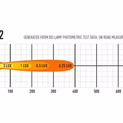 LED Ramp Lazer ST2 Evolution