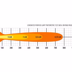 LED Ramp Lazer ST8 Evolution