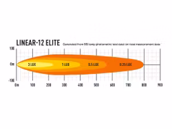 Lazer LED ramp Linear 12 Elite