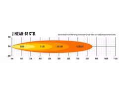 Lazer LED ramp Linear 18