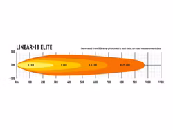Lazer LED ramp Linear 18 Elite