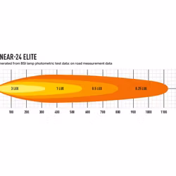 Lazer LED ramp Linear 24 Elite