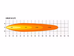 Lazer LED ramp Linear 36 Elite