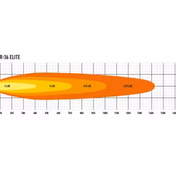 Lazer LED ramp Linear 36 Elite