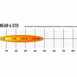 Lazer LED ramp Linear 6