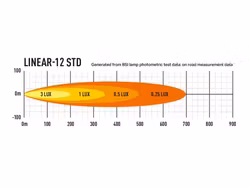 Lazer LED-ramp Linear 12