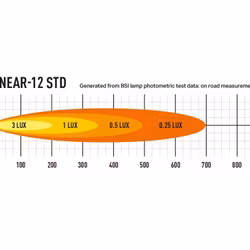 Lazer LED-ramp Linear 12