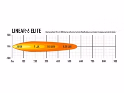 Lazer LED-ramp Linear 6 Elite