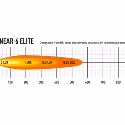 Lazer LED-ramp Linear 6 Elite