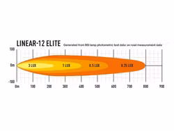 Lazer Linear 12 Elite med positionsljus