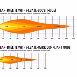 Lazer Linear 18 Elite low beam assist