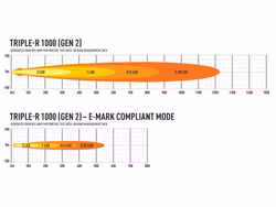Lazer Triple-R 1000 Gen2
