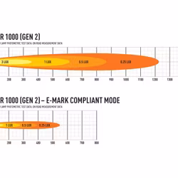 Lazer Triple-R 1000 Gen2