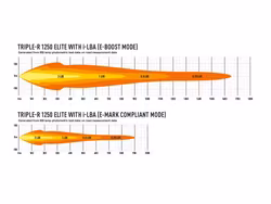 Lazer Triple-R 1250 Elite Gen2 low beam assist