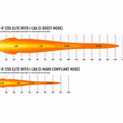 Lazer Triple-R 1250 Elite Gen2 low beam assist