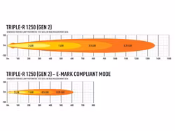 Lazer Triple-R 1250 Gen2