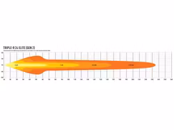 Lazer Triple-R 24 Elite Gen2
