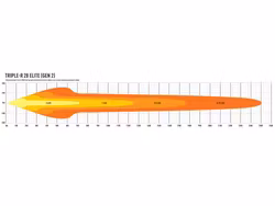 Lazer Triple-R 28 Elite Gen2