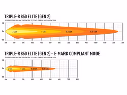 Lazer Triple-R 850 Elite Gen2