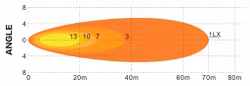 Flextra Arbetsbelysning 63W Flood