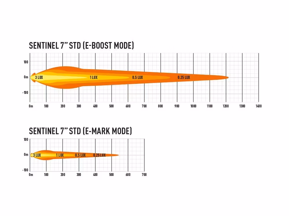 Lazer Sentinel Black 7"