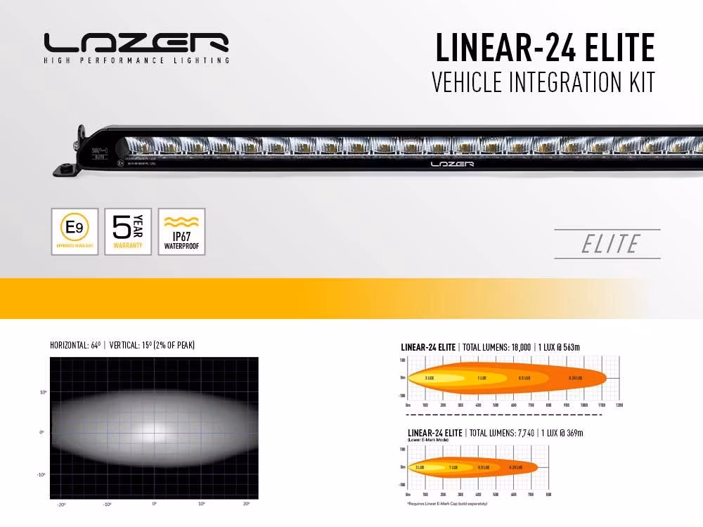 Lazer Grillkit Linear 24 Elite Ranger Raptor 18-