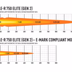 Lazer Grillkit Triple-R 750 Elite Gen2 Amarok V6 16-20