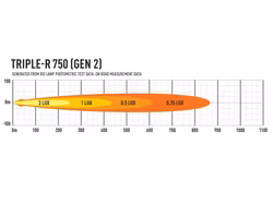 Lazer Grillkit Triple-R 750 Gen2 Amarok V6 16-20