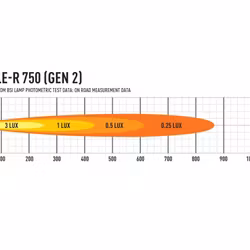 Lazer Grillkit Triple-R 750 Gen2 Ford Transit Custom 18-22