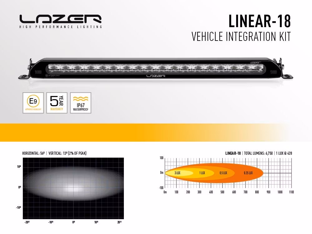 Lazer Linear 18 Grillkit Toyota RAV4 plug-in hybrid