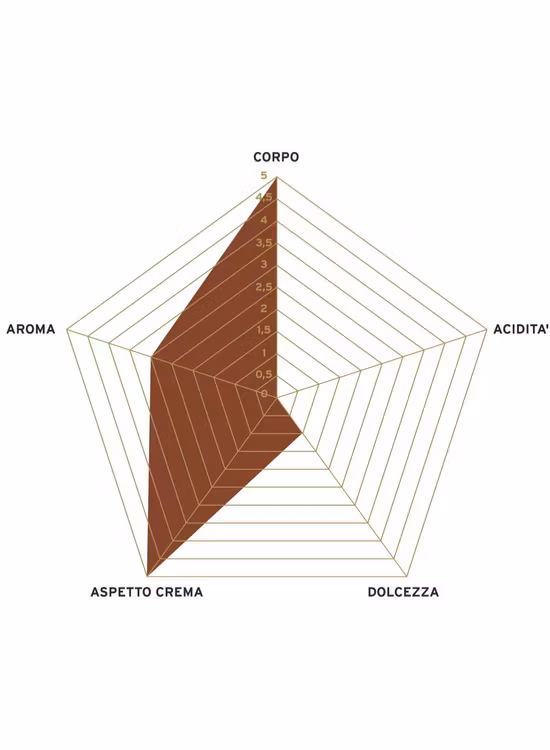 Molinari Espresso Intenso kaffebønner 1000g