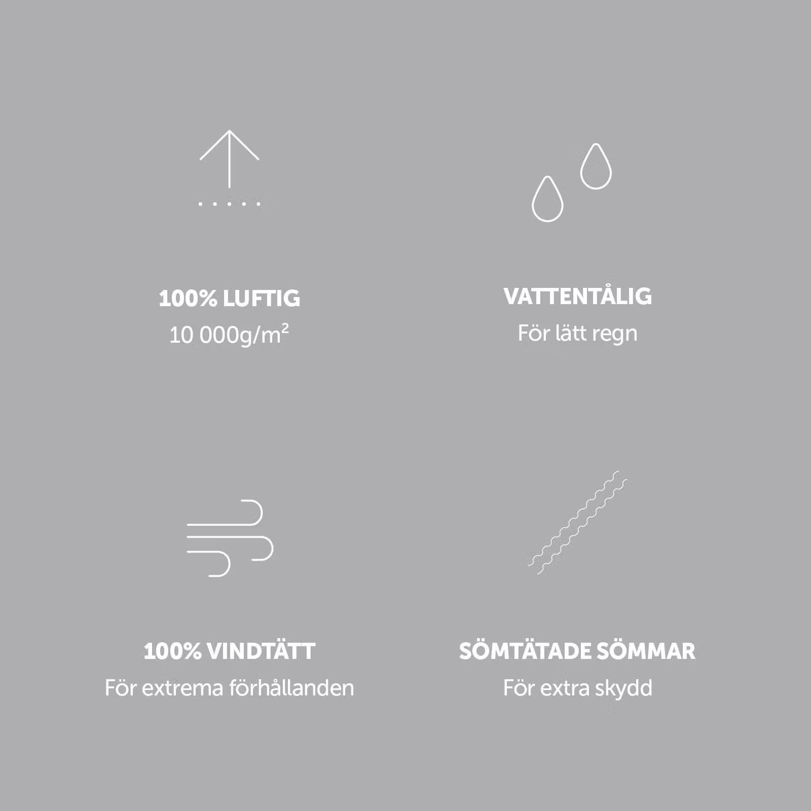 Fördelar - Jacka Betacraft Heritage Herr | farmab.se