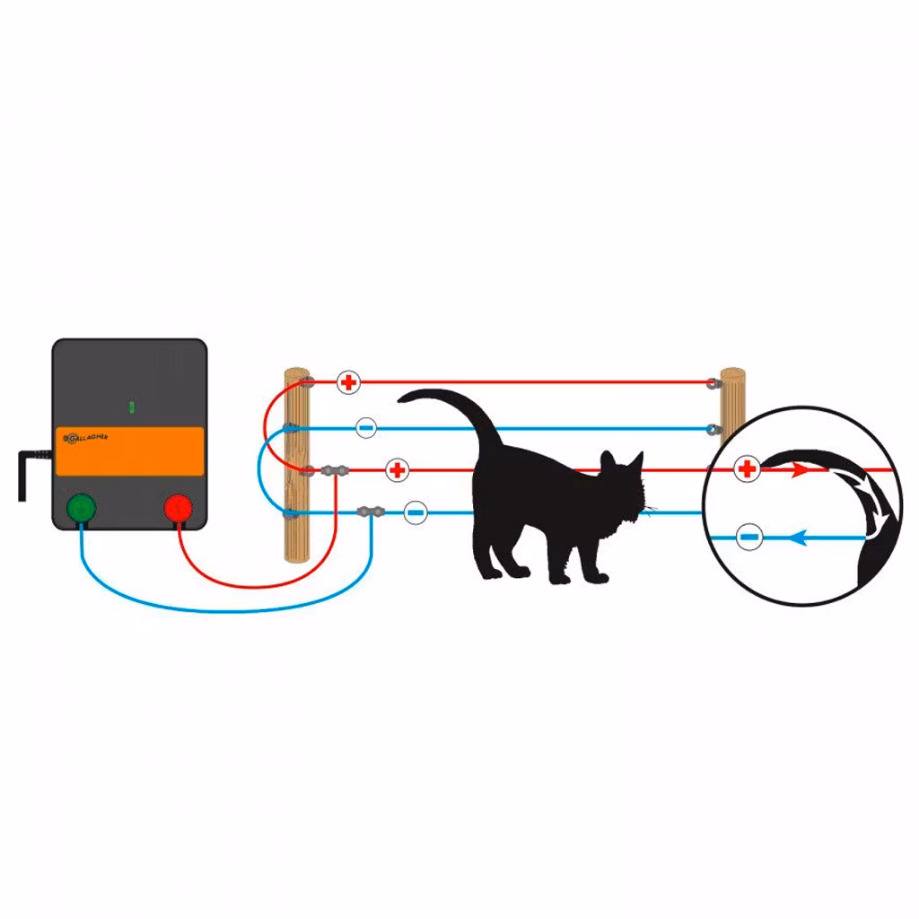 Elstängselpaket Trädgård Komplett Gallagher M35 230V