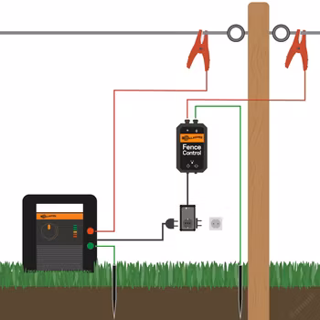 230V Strömbrytare Gallagher Fence Control