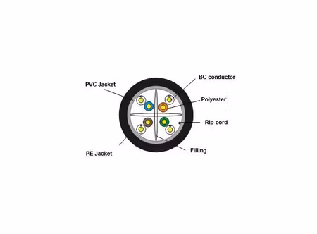 LinkIT Cat.6 U/UTP Outdoor kabel 305m PVC inner PE outer UV rated AWG 23 Svart, Trumma