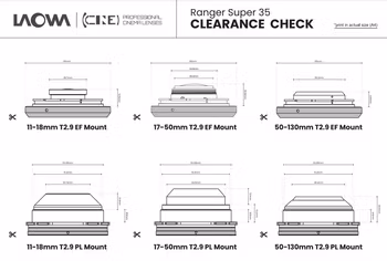 Laowa Ranger S35 Interchangeable bayonet for 17-50mm & 50-130mm lens Canon EF