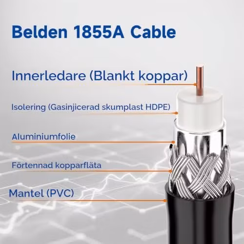 Superbat 6G-SDI-kabel Micro HD-BNC (vinklad) till BNC, Belden 1855A, 60 cm