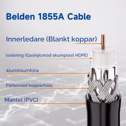 Superbat 6G-SDI-kabel Micro HD-BNC (vinklad) till BNC, Belden 1855A, 60 cm