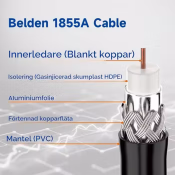 Superbat 6G-SDI-kabel Micro HD-BNC (vinklad) till BNC, Belden 1855A, 60 cm
