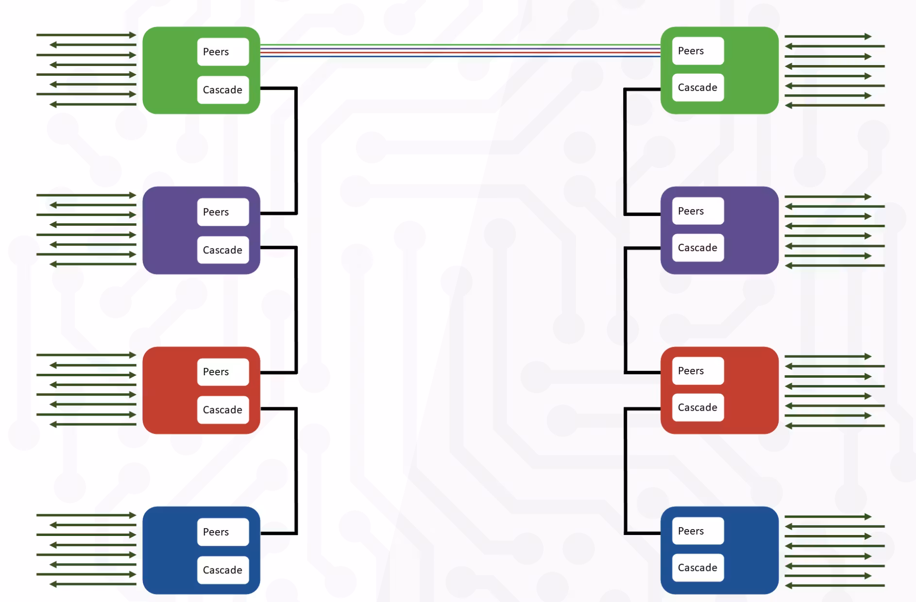 The BarnColor – 4x3G-SDI via fiber