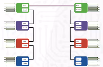 The BarnColor – 4x3G-SDI via fiber