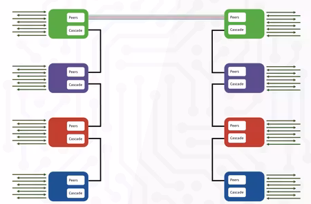 The BarnColor – 4x3G-SDI via fiber