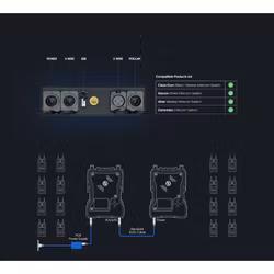 Hollyland Solidcom POE adapter, Intercom