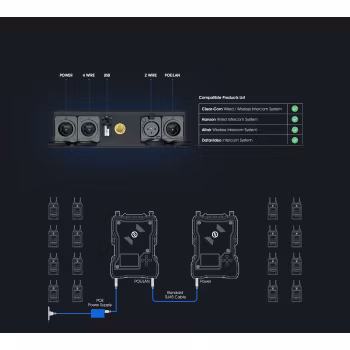 Hollyland Solidcom POE adapter, Intercom