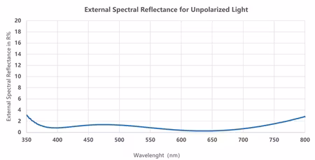 NiSi Cine Filter Nano FS ND 4x5.65"" 1.5 (5stop)