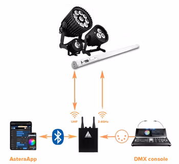 Astera Box CRMX inkl laddare och fodral