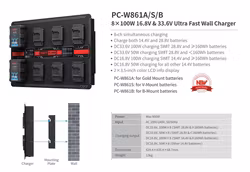 SWIT MATRIX-B8 4ch x max 6A 14V/28V Wall Charger, B-mount