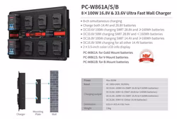 SWIT MATRIX-S8 4ch x max 6A 14V/28V Wall Charger, V-mount